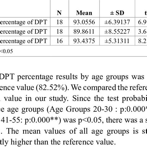 gdt results